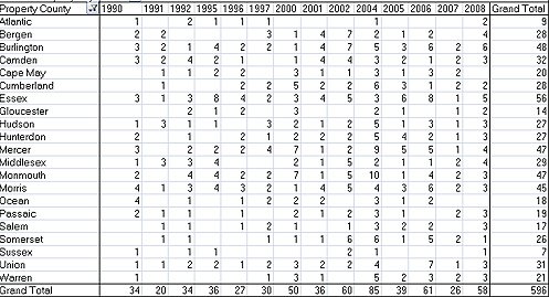nj_historic_grants_10y_year_table