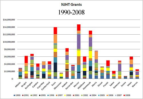 nj_historic_grants_18y_county