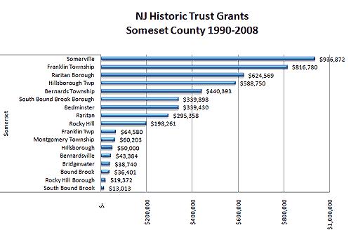 njht_grants_18y_somerset