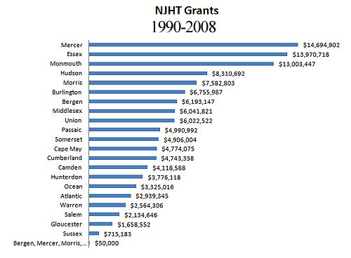 nyht_grants_18ycouny_bar