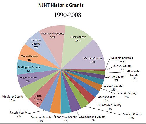 nyht_grants_18ycouny_pie