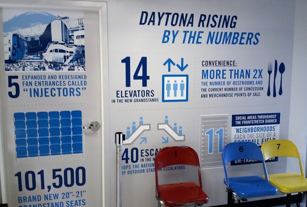 Daytona Rising Stats