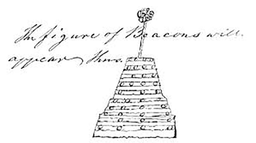 Signal beacons of the Continental Army -Created by Major General Stirling of Basking Ridge