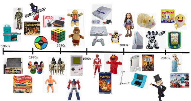 Vintage Toys Are the Best History Ever – Playing, Collecting, Remembering